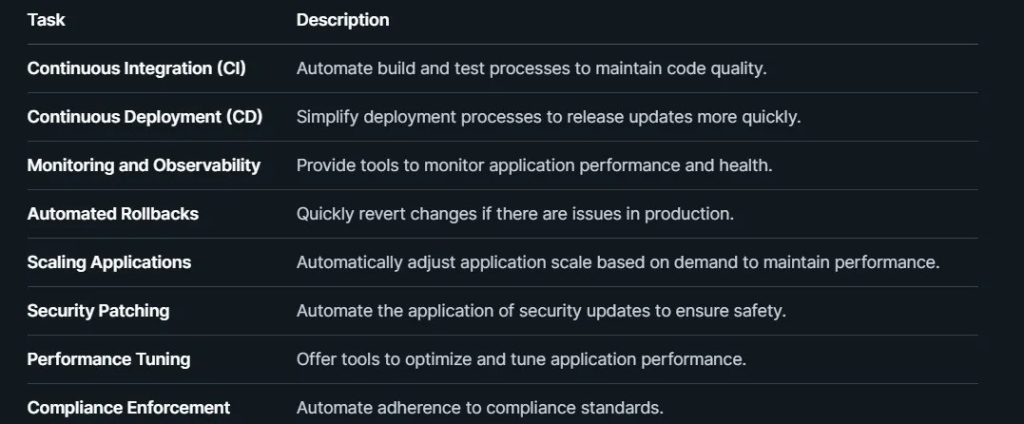 Software Development Tasks