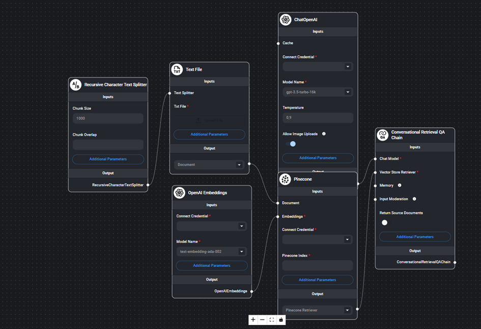 Adding Nodes to Flowise