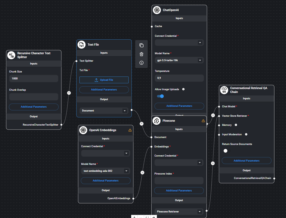 adding nodes in Flowise 