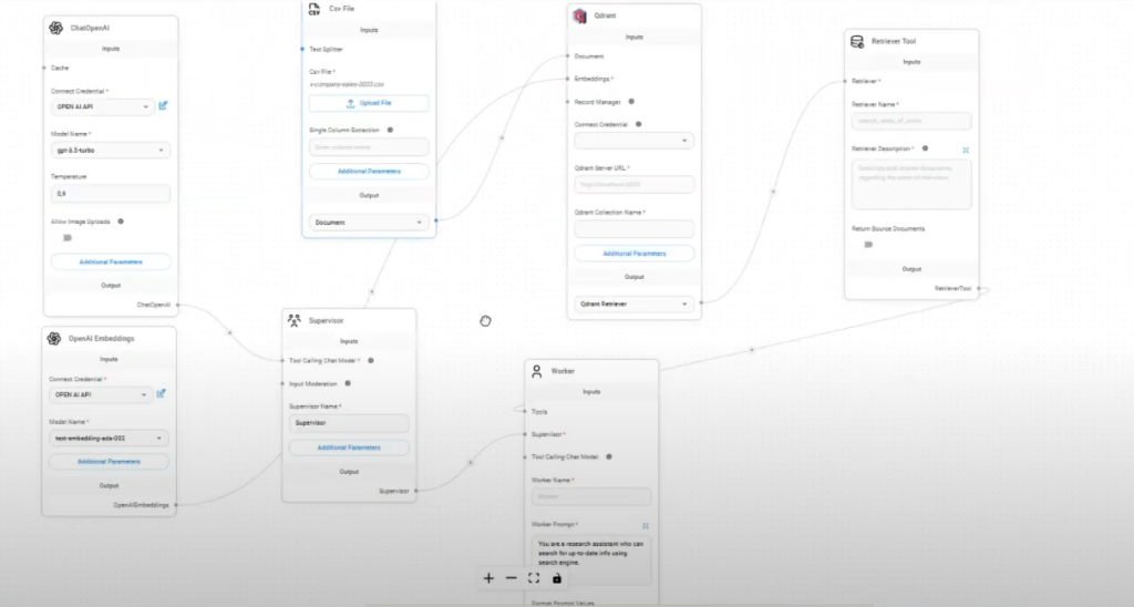 Complete agent workflow in Flowise