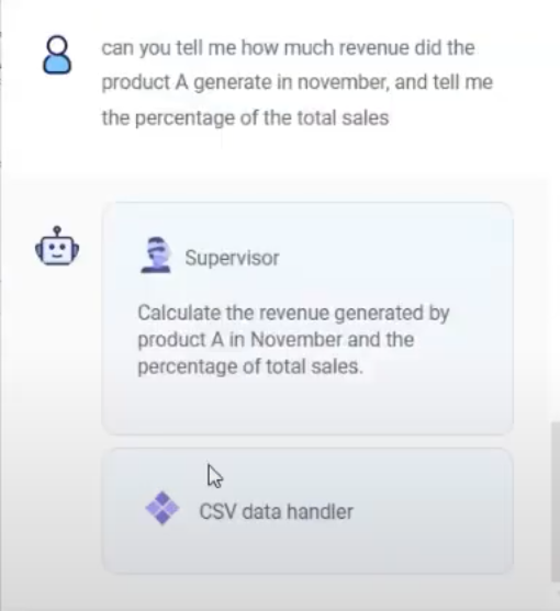 Chatting with AI agent built in Flowise