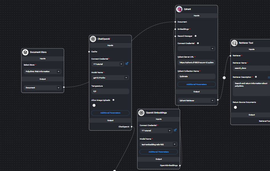 Connecting Qdrant