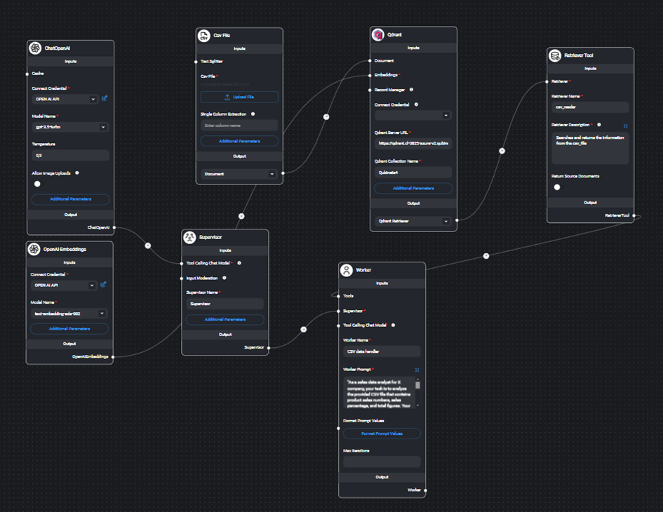 Connecting the Agent Worklfow in Flowise