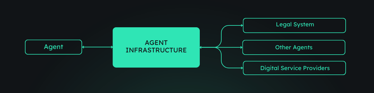 AI Agent Infrastructure